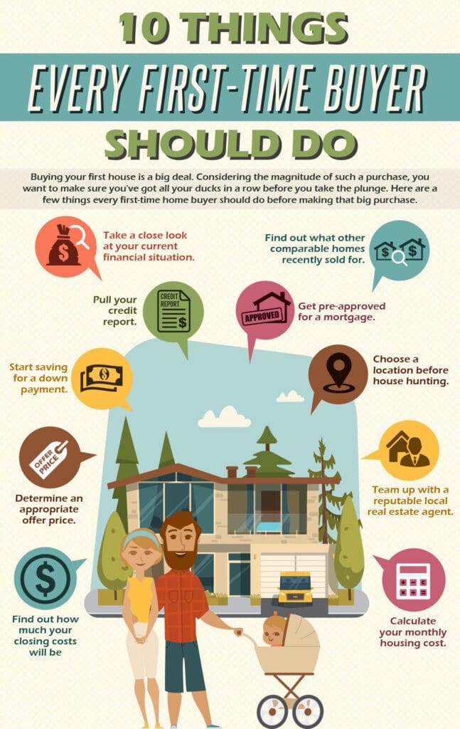 Infographic: 10 tips for first-time homebuyers